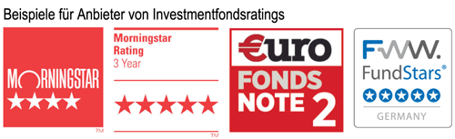 Beispiele für Anbieter von Investmentfondsratings