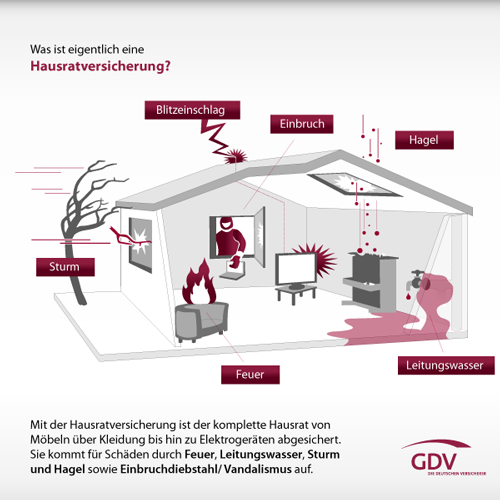 Hausratversicherung - Was ist das?