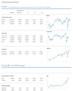 Quartalsbericht Q3 2020