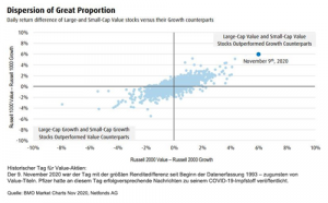 value stocks - dispersion of great proportiondispersion of great proportion