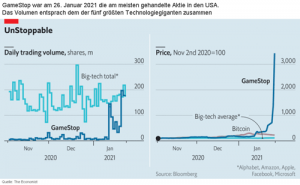 Handelsvolumen GameStop Aktie