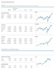 Quartalsbericht Q3 2021