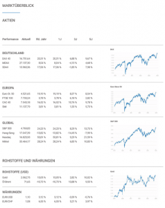 Quartalsbericht Q4 2023