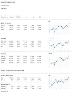 Quartalsbericht Q1 2024