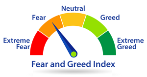 Angst- und Gier-Index