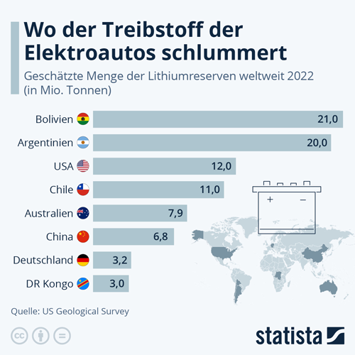 Lithium - Wo der Treibstoff der Elektroautos schlummert