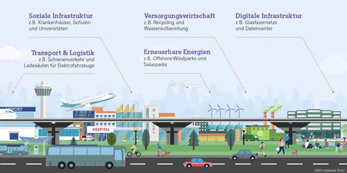 Arten von Infrastruktur