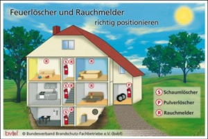 Rauchmelder und Feuerlöscher richtig positionieren