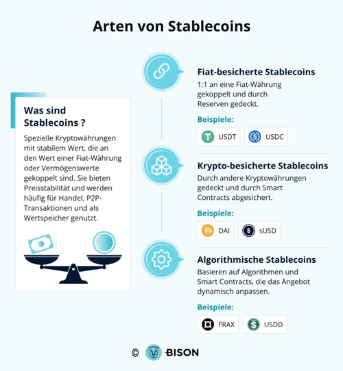 Bedeutung von Stablecoins