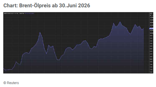 Geldanlagen im 3. Quartal 2026